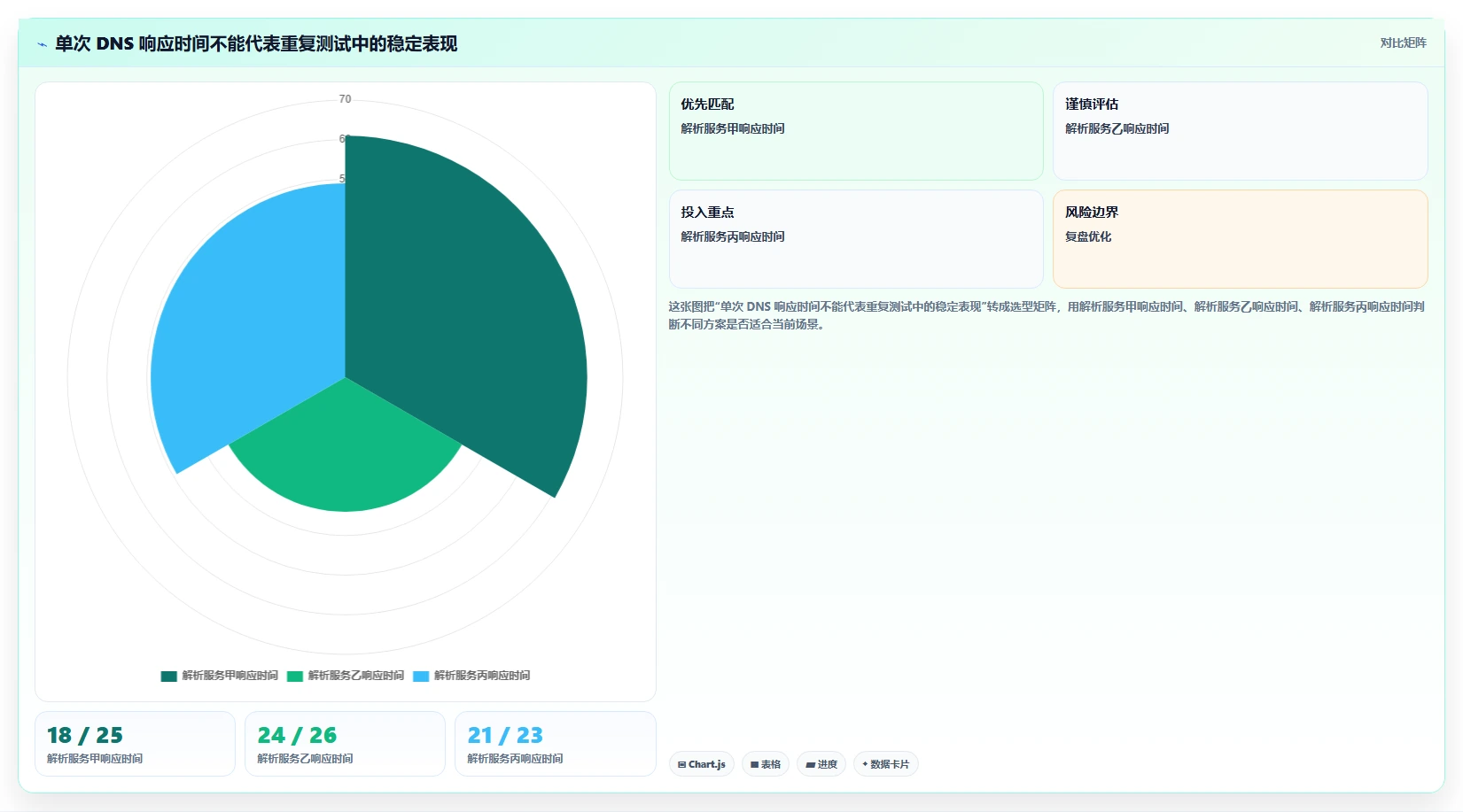 2026年最佳dns测试工具大比拼:6款工具助你轻松解决网络问题
