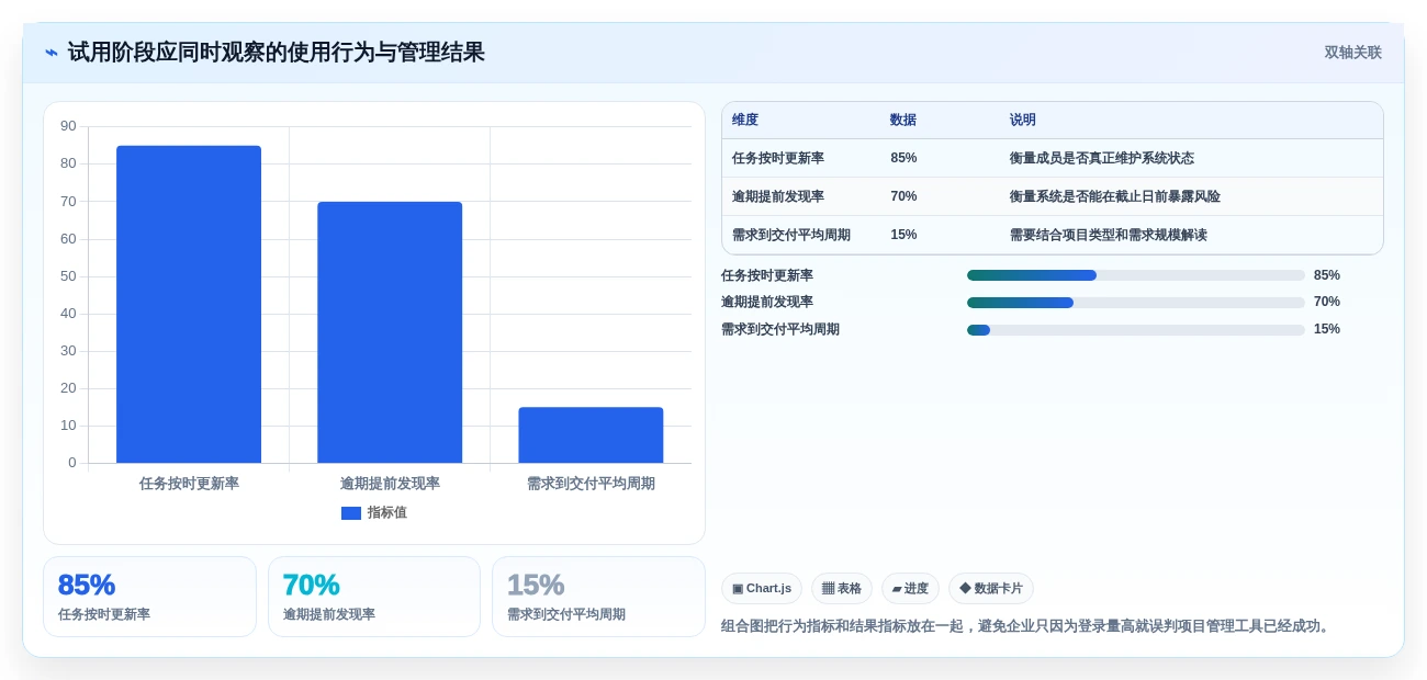 2026年小型企业必备:7款最佳小公司项目管理软件哪个好全面对比