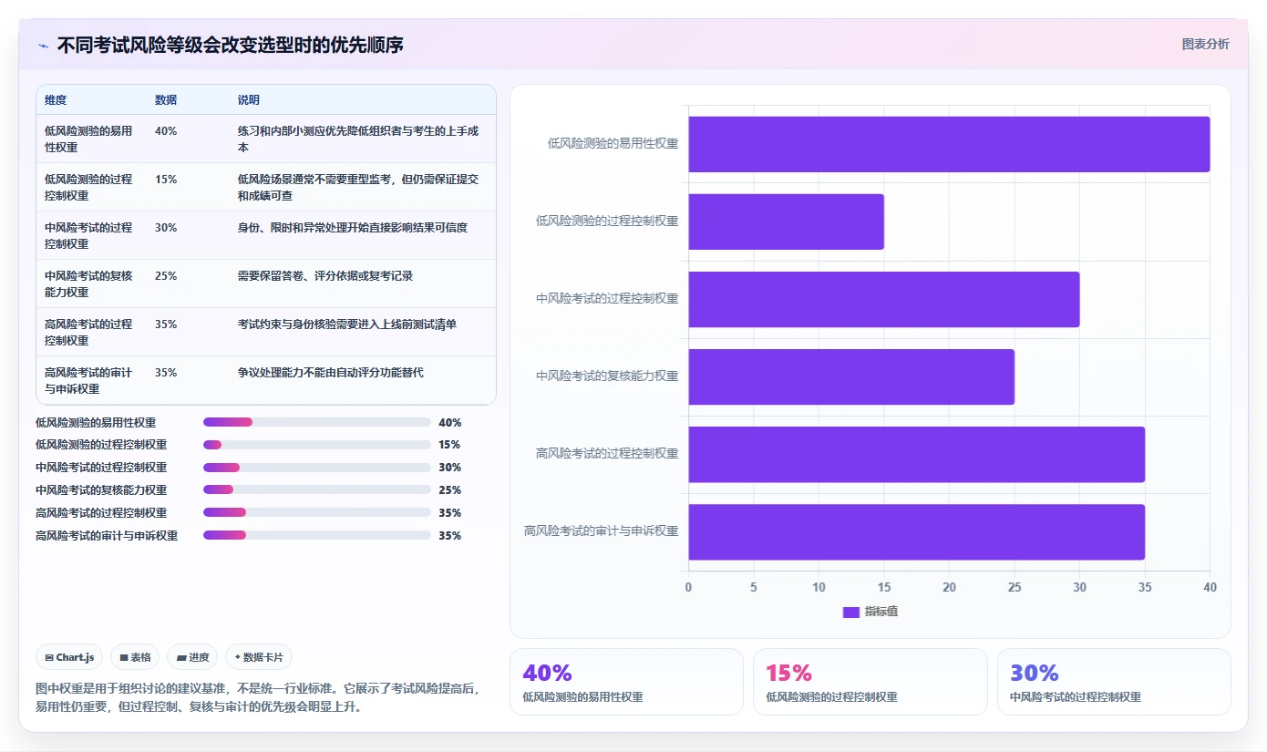 2026年效率之选：Top 6 exam测试工具全面对比
