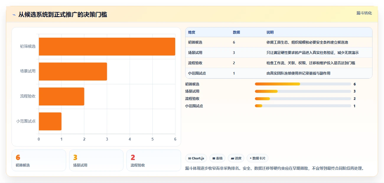 2026年软件开发任务管理系统大盘点:6款顶级工具助力研发效率提升