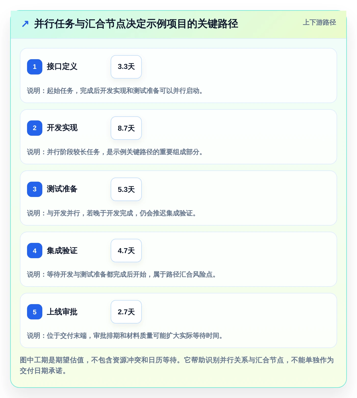 效率提升必备:2026年最受欢迎的5大pert项目管理软件工具盘点