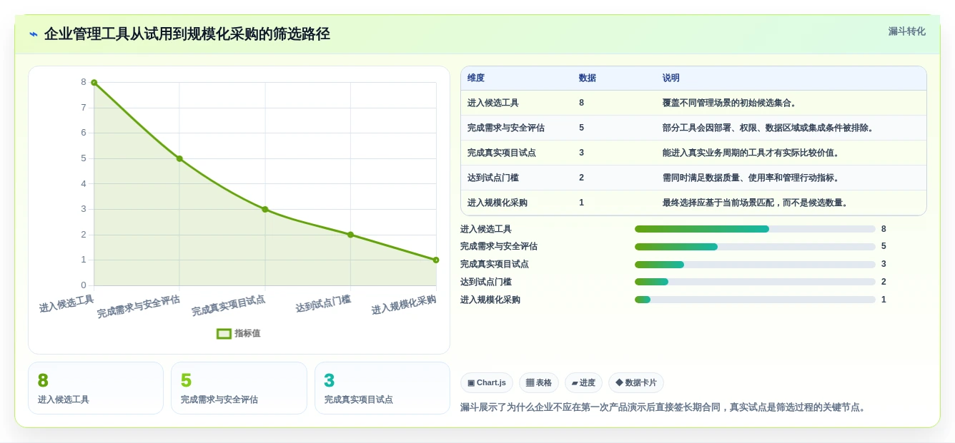 2026年管理测评工具大盘点:8款提升效率的必备利器