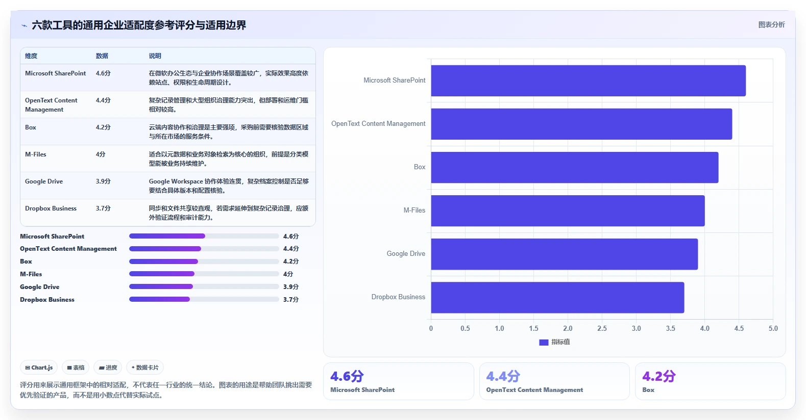 2026年企业文档管理系统排名大揭秘：6款顶级工具深度对比
