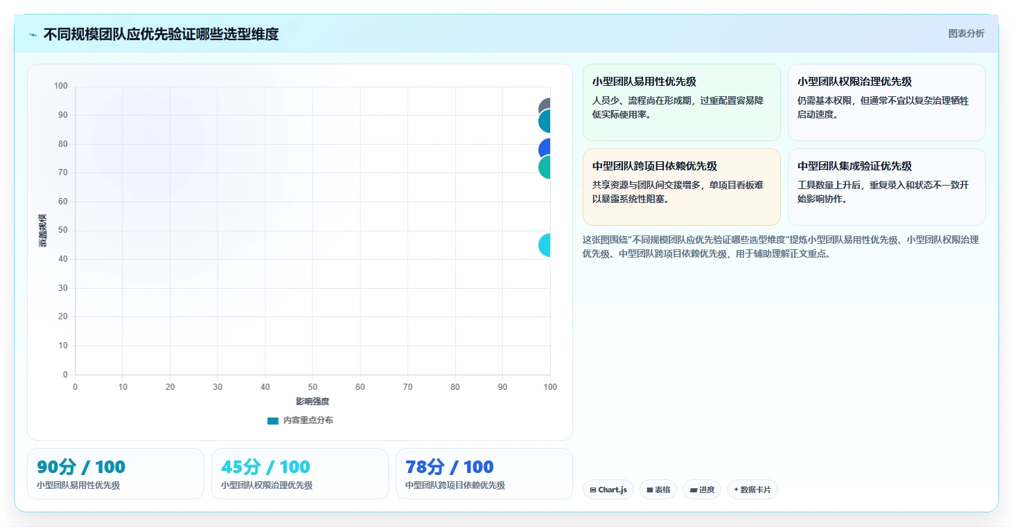 研发团队必看:2026年tower项目管理工具选型指南TOP7