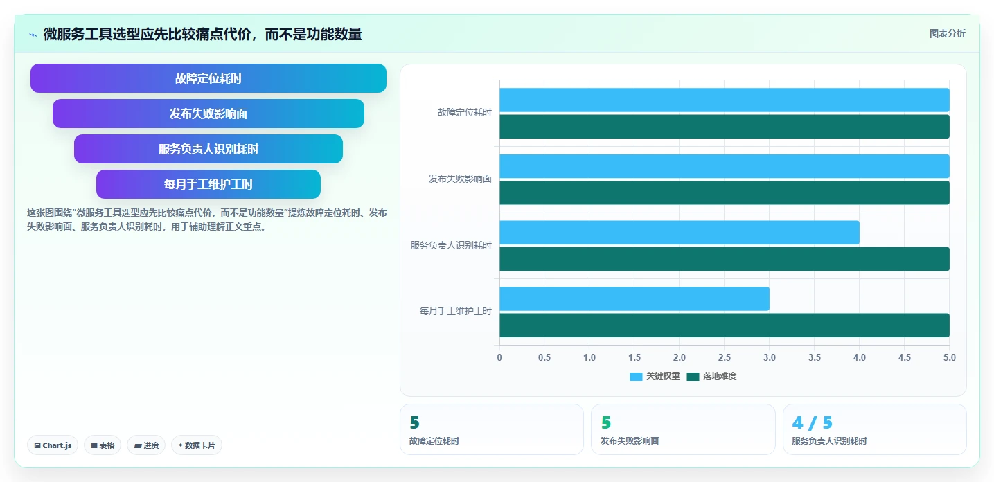 选对工具事半功倍：2026年微服务管理工具选型指南