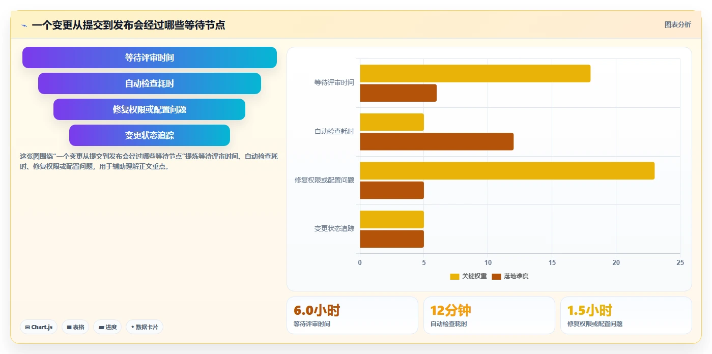代码管理工具选型指南:2026年研发团队必备的7款神器