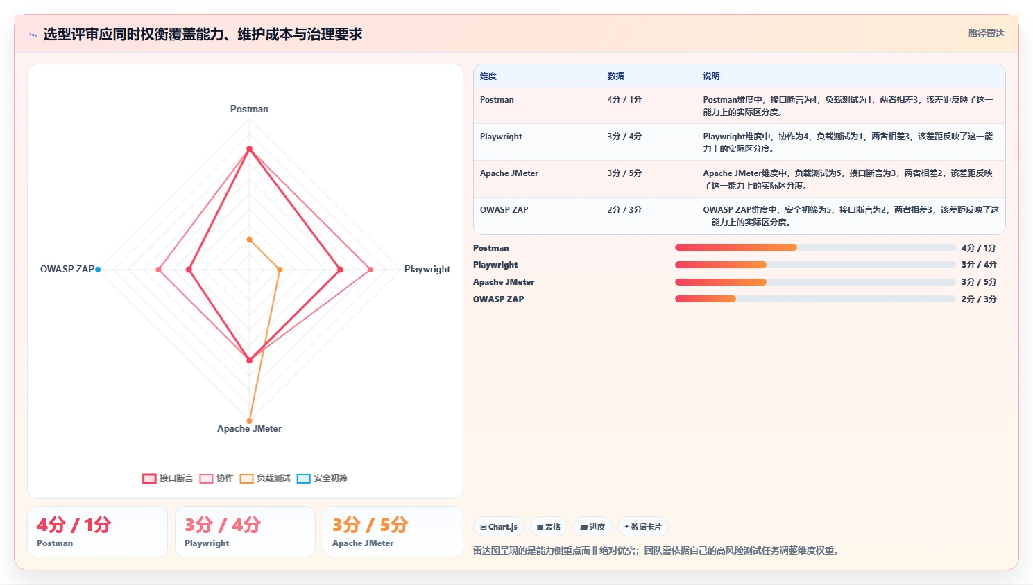 提升测试效率!8款热门url测试用例工具盘点(2026年版)