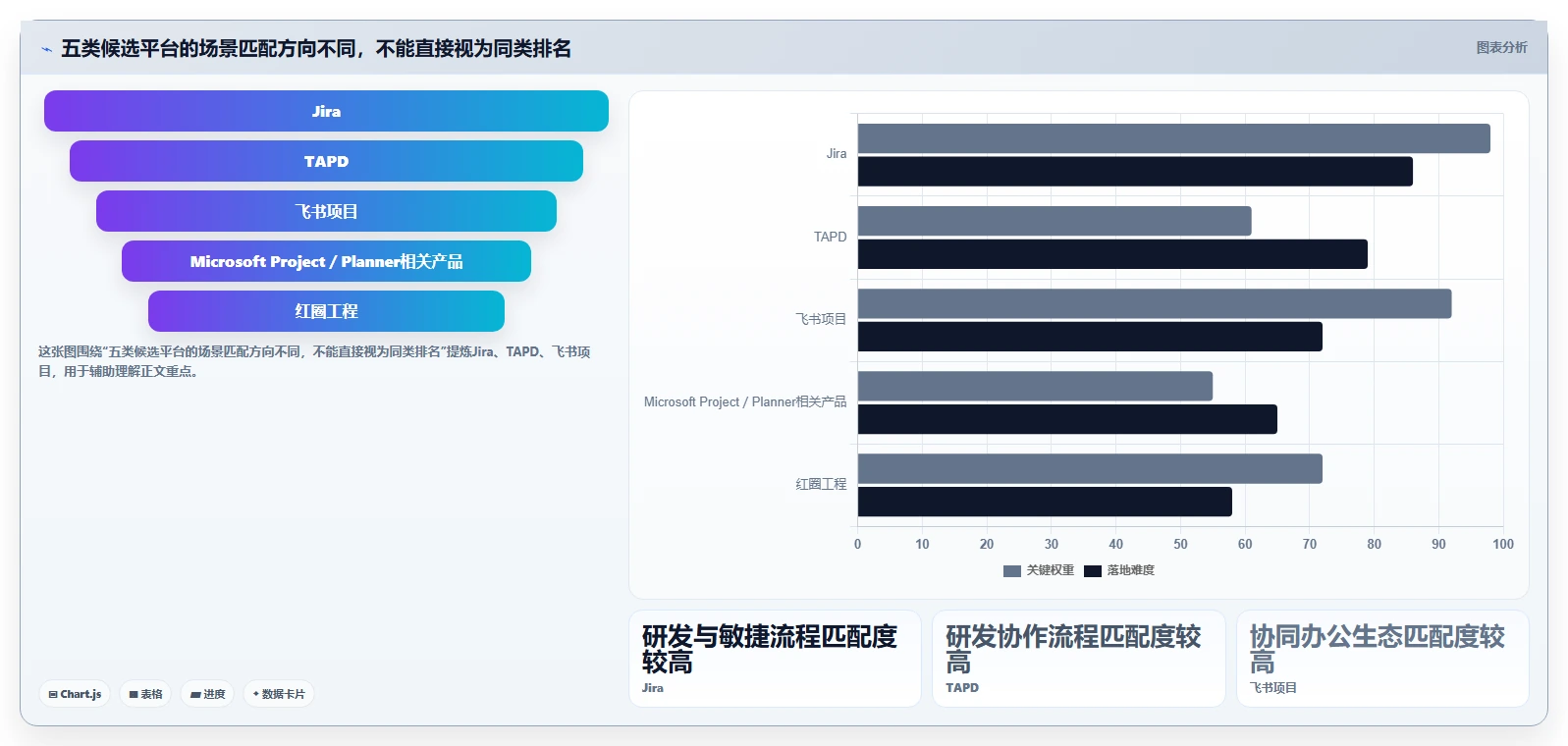 2026年企业级项目管理软件选型指南：5款主流平台深度评测