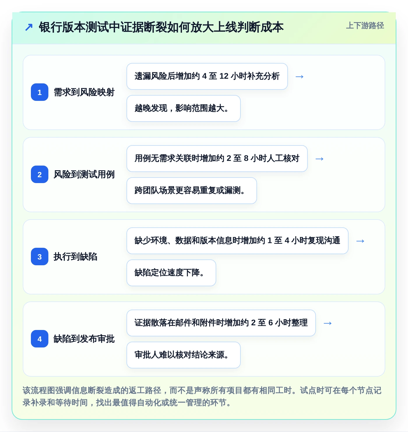 项目经理必读:2026年最受欢迎的7款银行测试管理工具对比