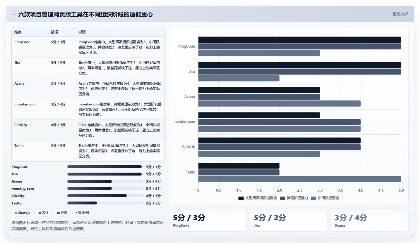 2026年项目管理效率大提升：6款顶级项目管理网页版工具对比