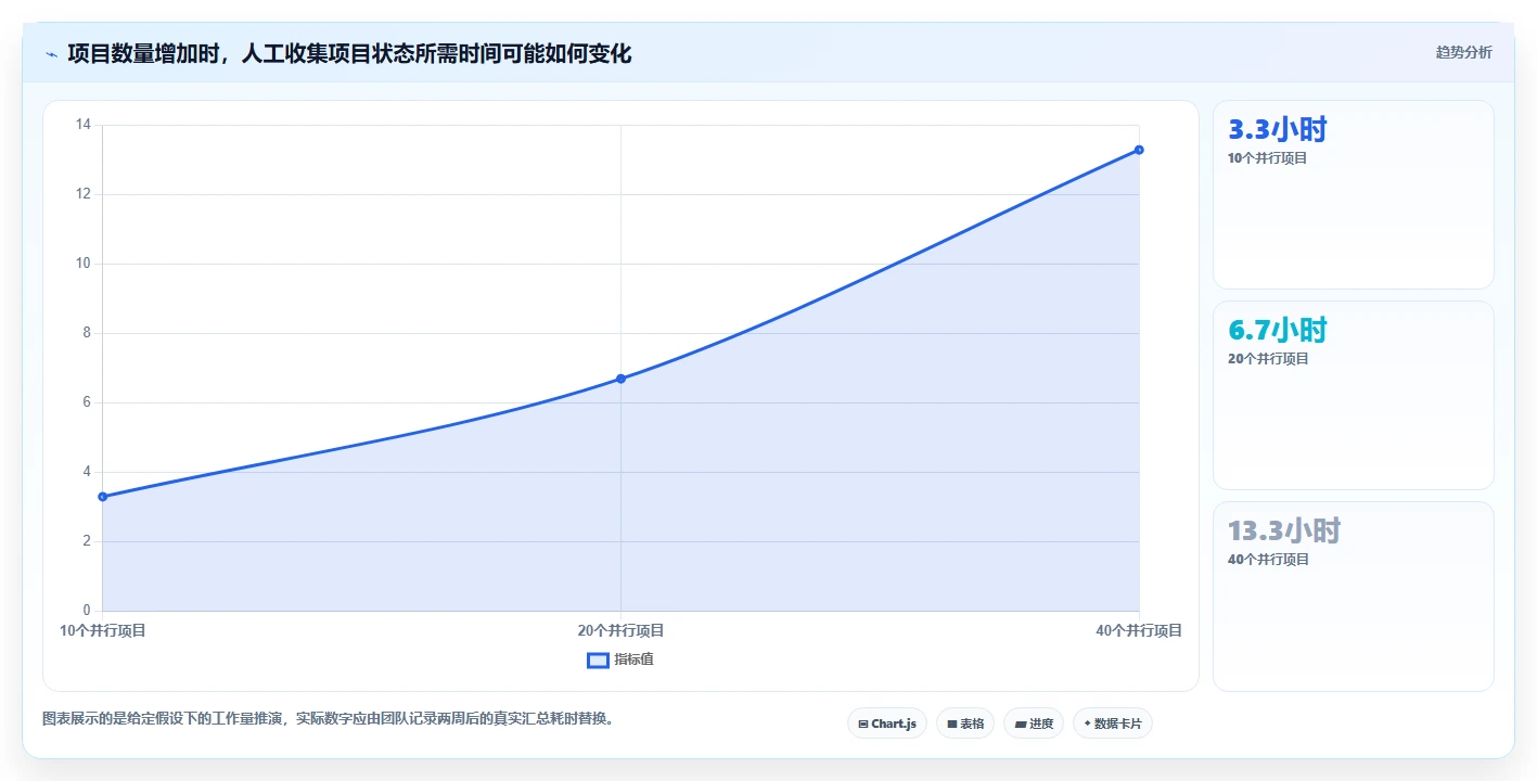 项目经理必看!2026年最受欢迎的5大团队目标管理软件推荐
