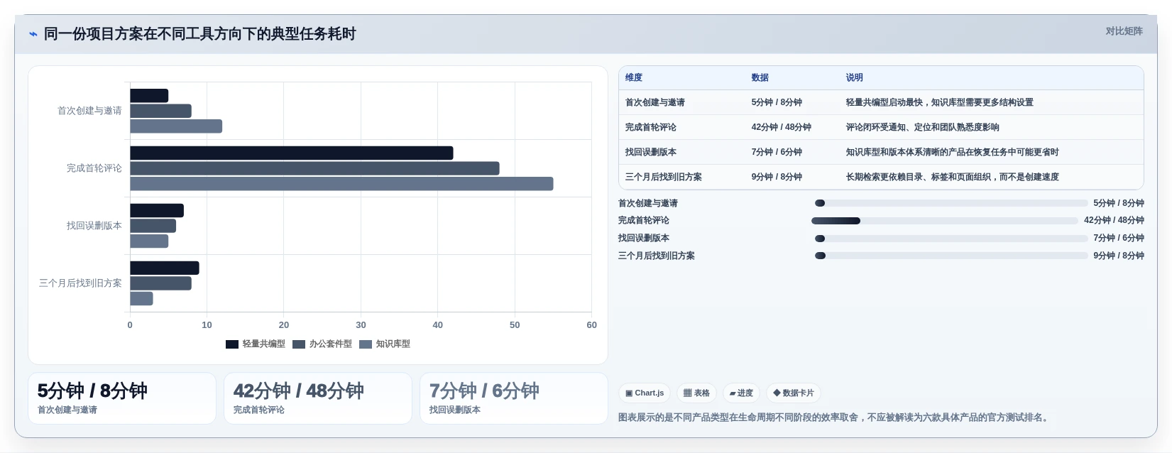 2026年效率之选:6大多人在线协作文档工具深度对比