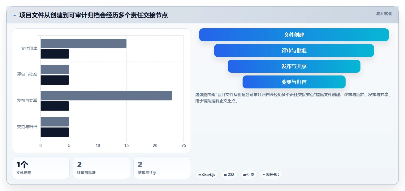 项目经理必读:2026年度5大华为文档管理系统选型指南