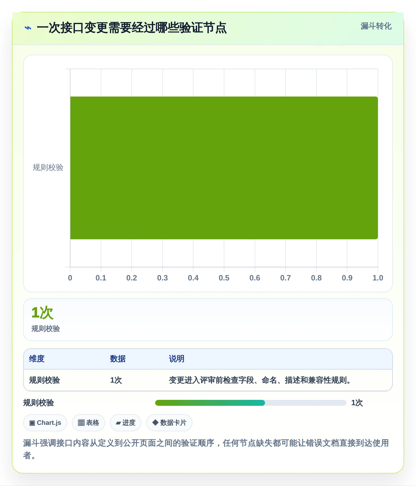 极客API文档工具对比：2026年度6大热门产品深度评测