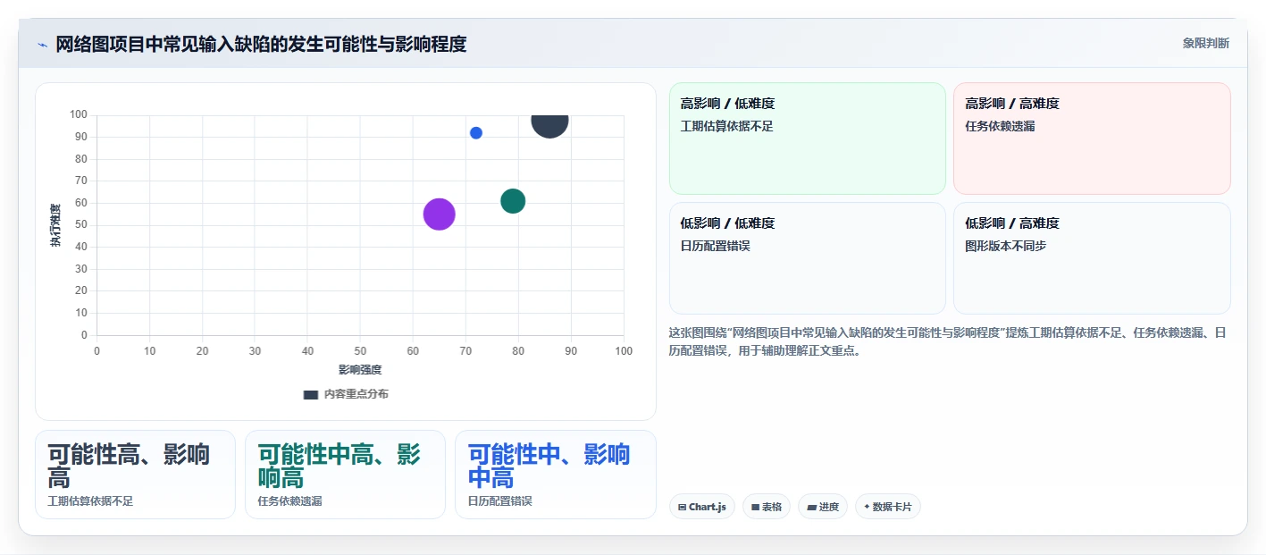 2026年效率之选:6大项目管理网络图软件工具深度对比