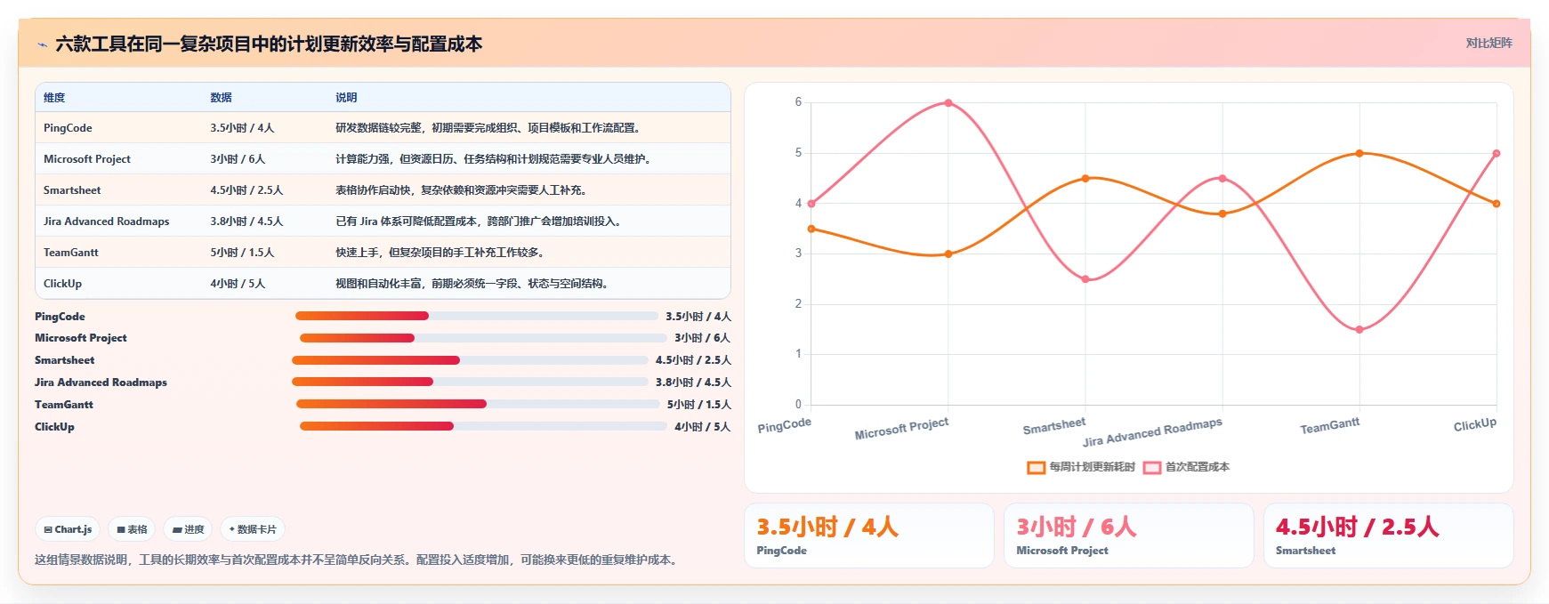 2026年效率爆表：6款顶级甘特图自动绘制工具全面对比