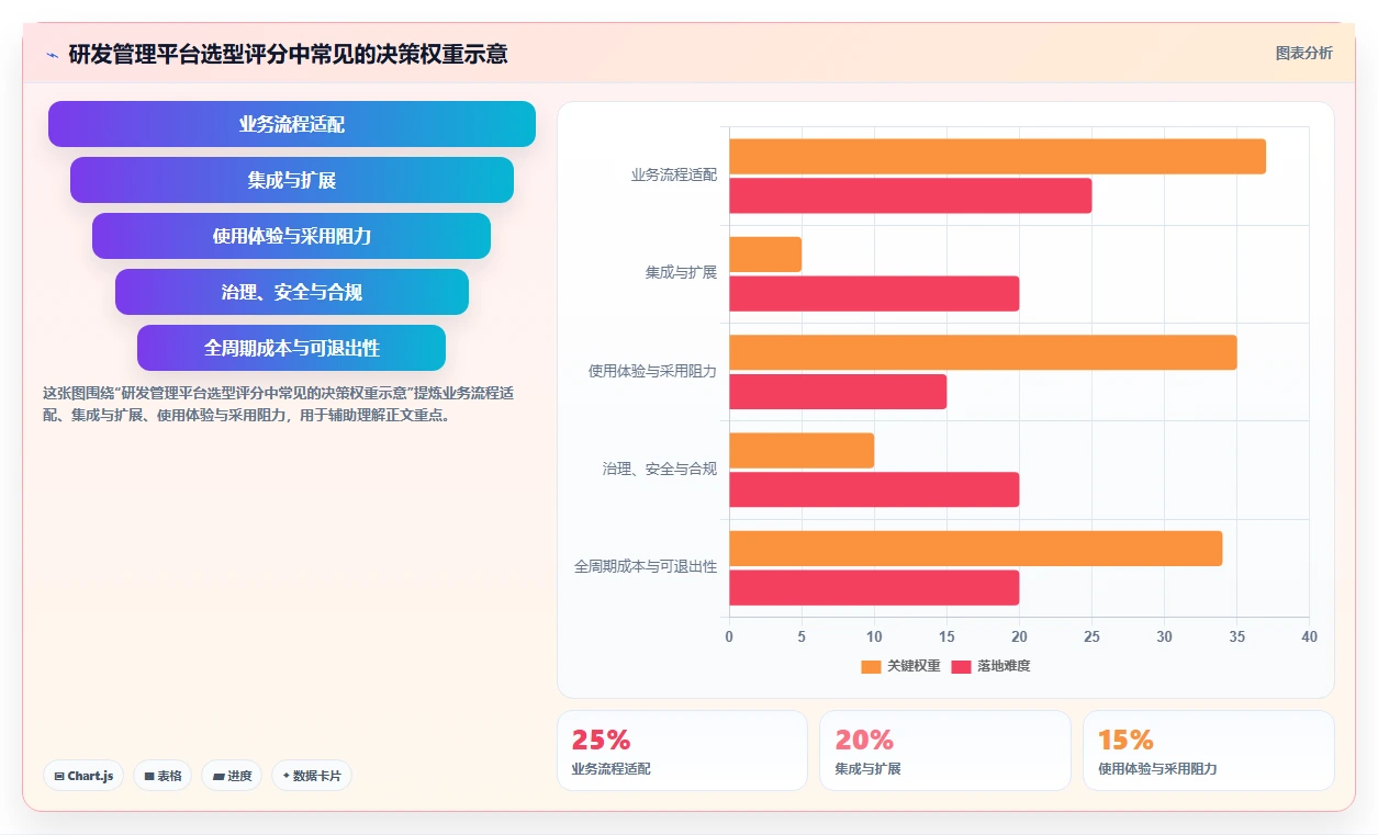 企业研发管理利器:2026年度5大saas项目管理平台选型指南