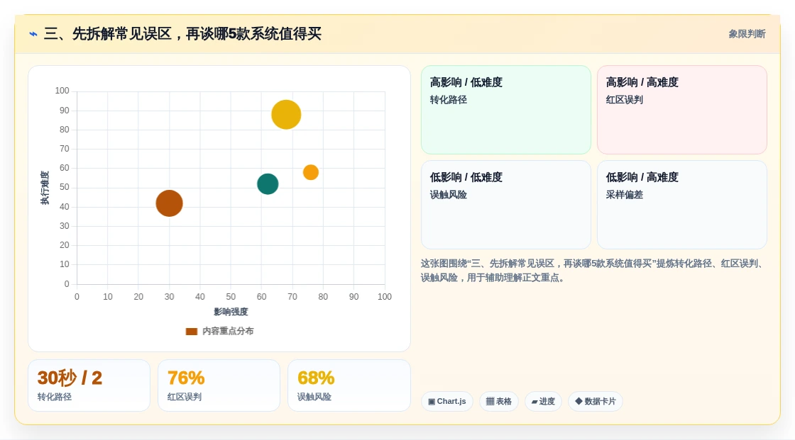 三、先拆解常见误区,再谈哪5款系统值得买