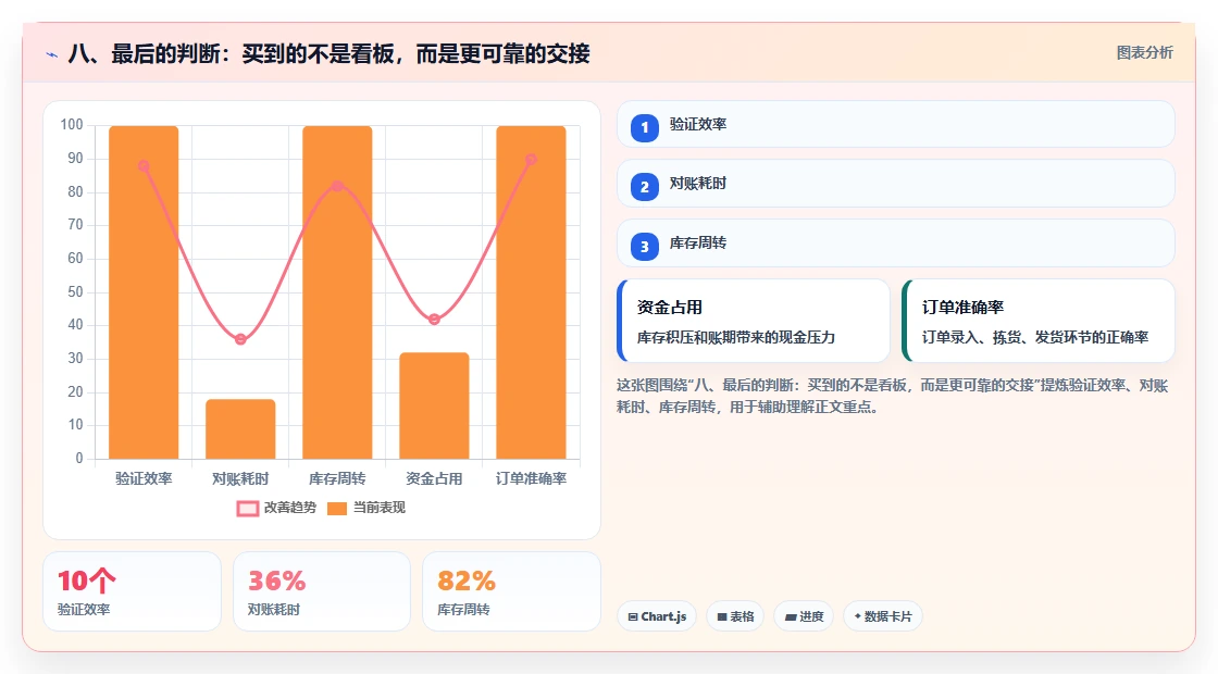 八、最后的判断:买到的不是看板,而是更可靠的交接