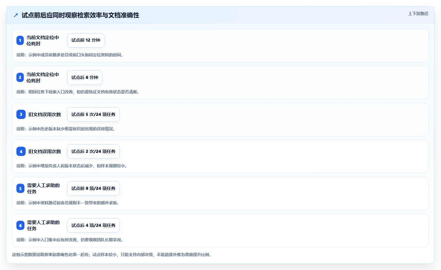 如何选择最佳项目文档中心?2026年研发管理工具对比指南