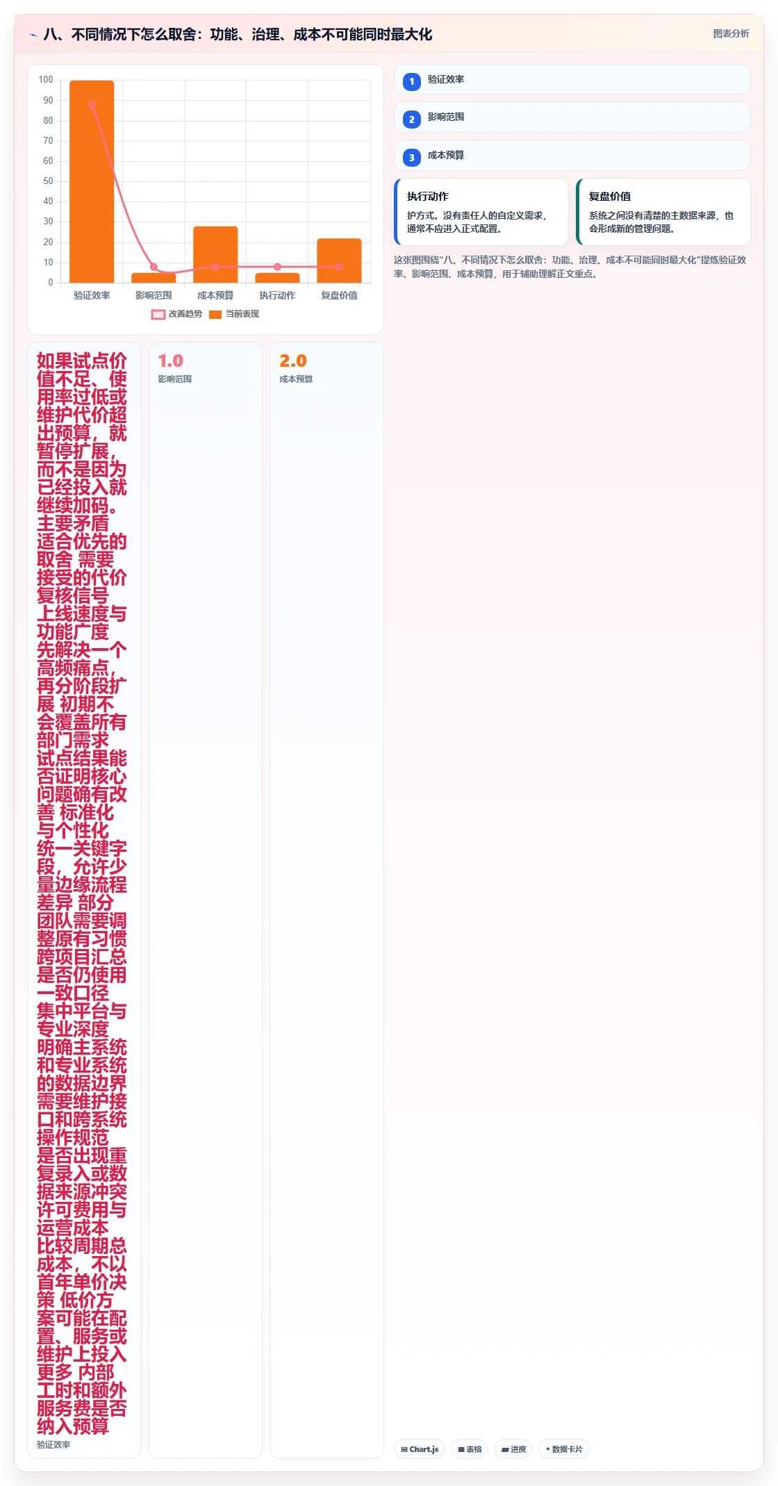 八、不同情况下怎么取舍:功能、治理、成本不可能同时最大化