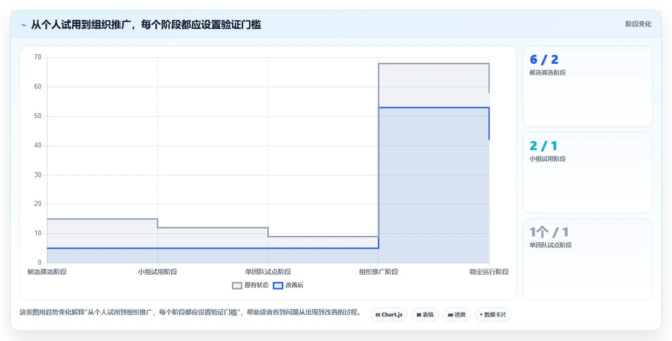 2026年效率之选：6款做工作计划最好的软件全面对比