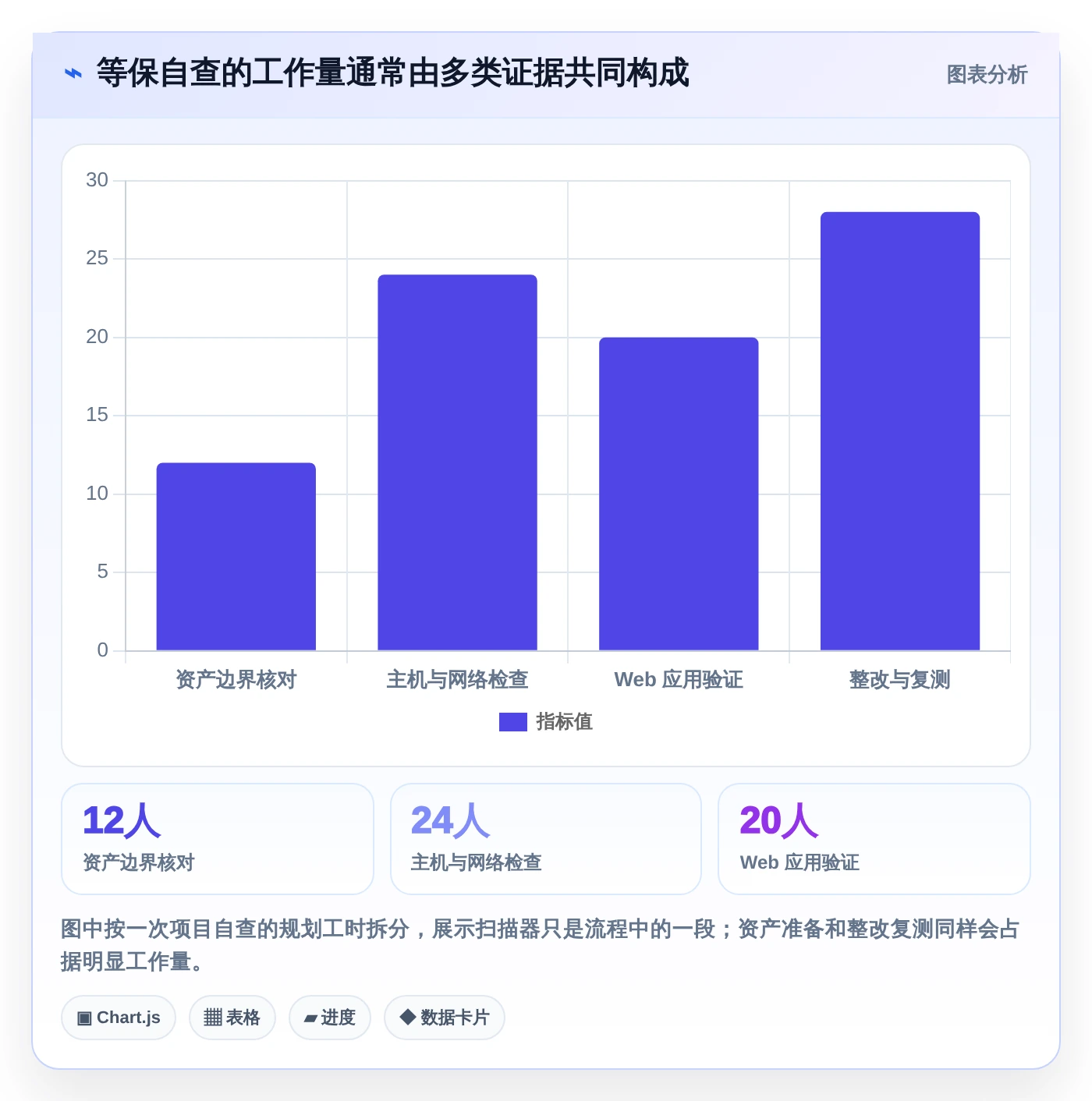 2026年等保测试工具软件大盘点：8款最值得使用的解决方案