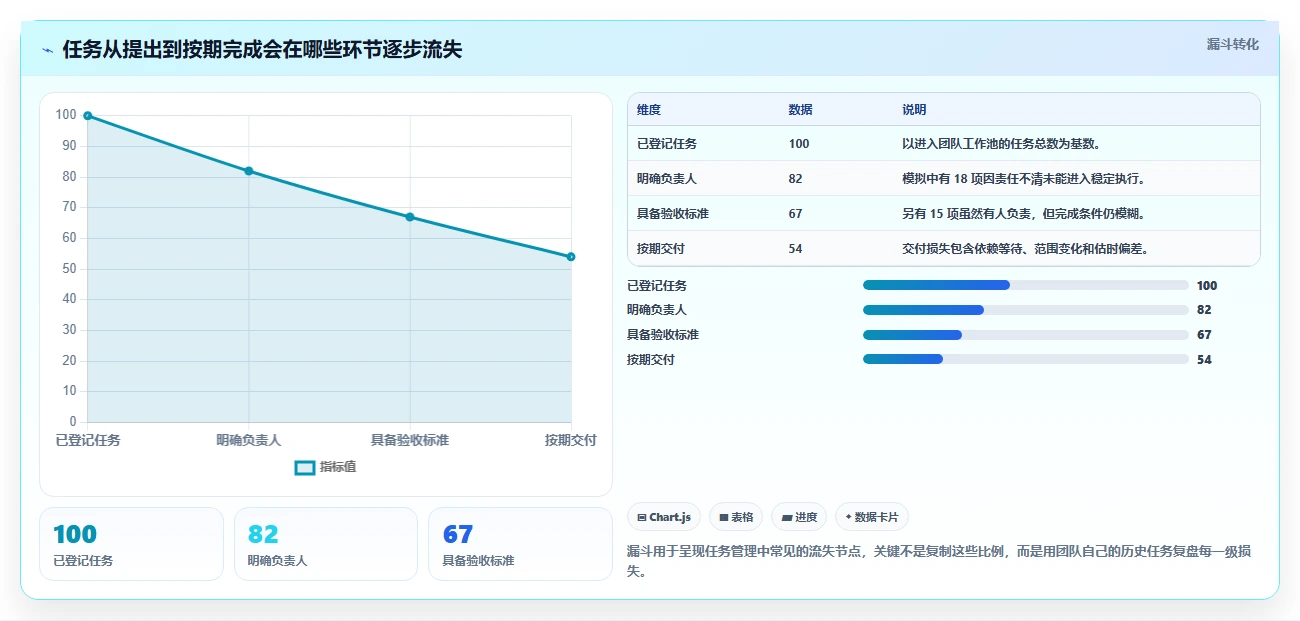 2026年效率革命:6大工作任务管理的软件助你轻松掌控项目全局