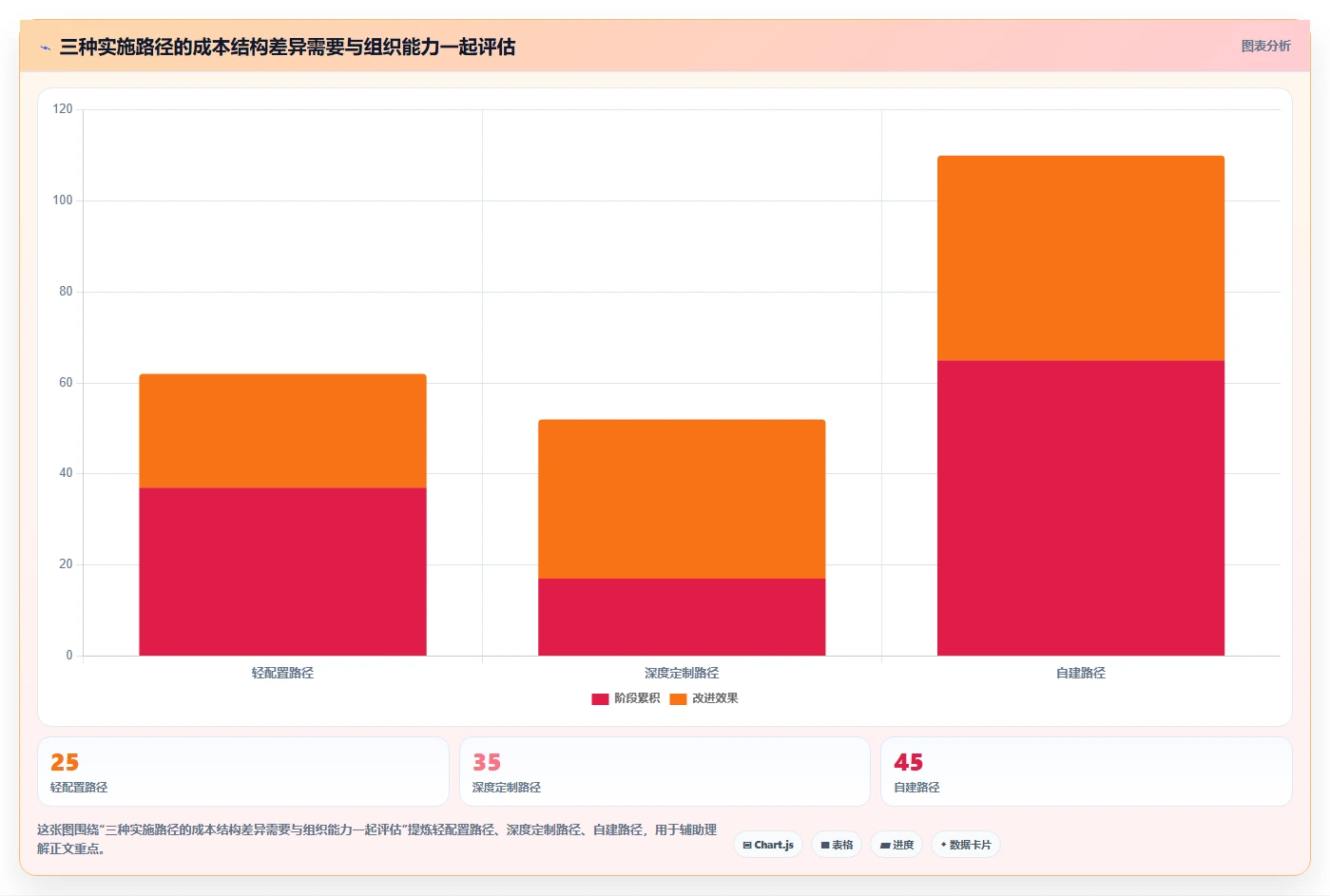 选对工具事半功倍：2026年项目绩效平台选型指南
