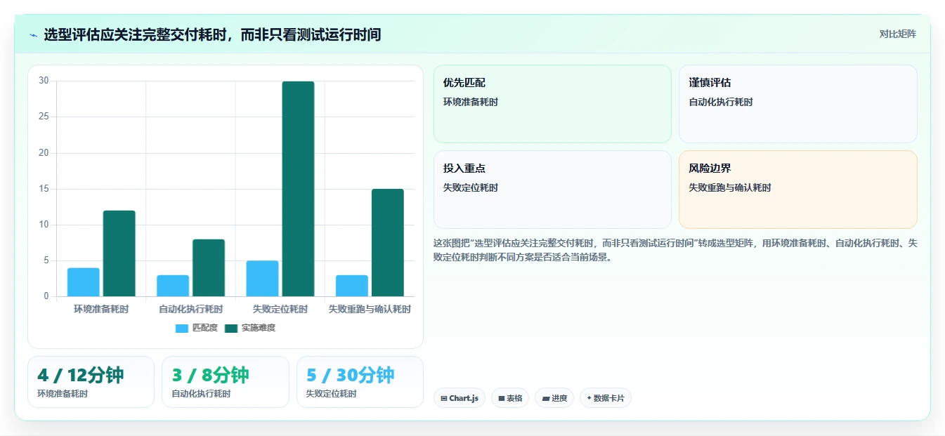 2026年测试利器：6款最热门测试用什么工具大盘点