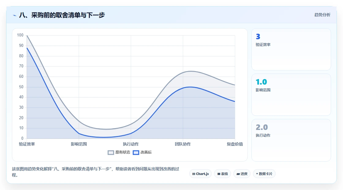 八、采购前的取舍清单与下一步