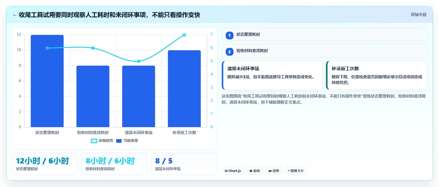 2026年效率之选:6大软件项目完工表工具深度对比