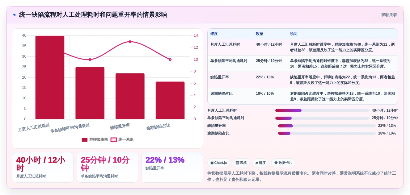 2026年缺陷管理系统页面工具大比拼:5款高效工具助力研发管理
