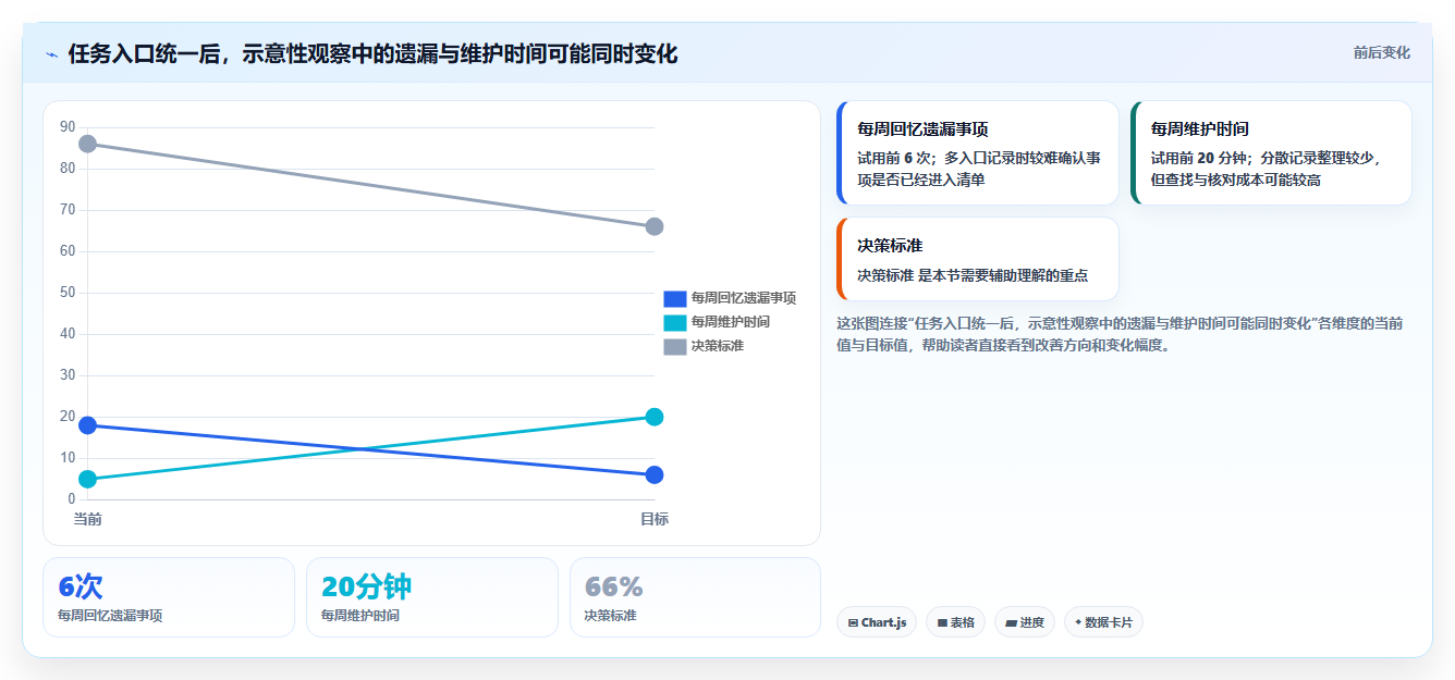 提升工作效率必备：2026年最受欢迎的5大每日任务管理软件盘点