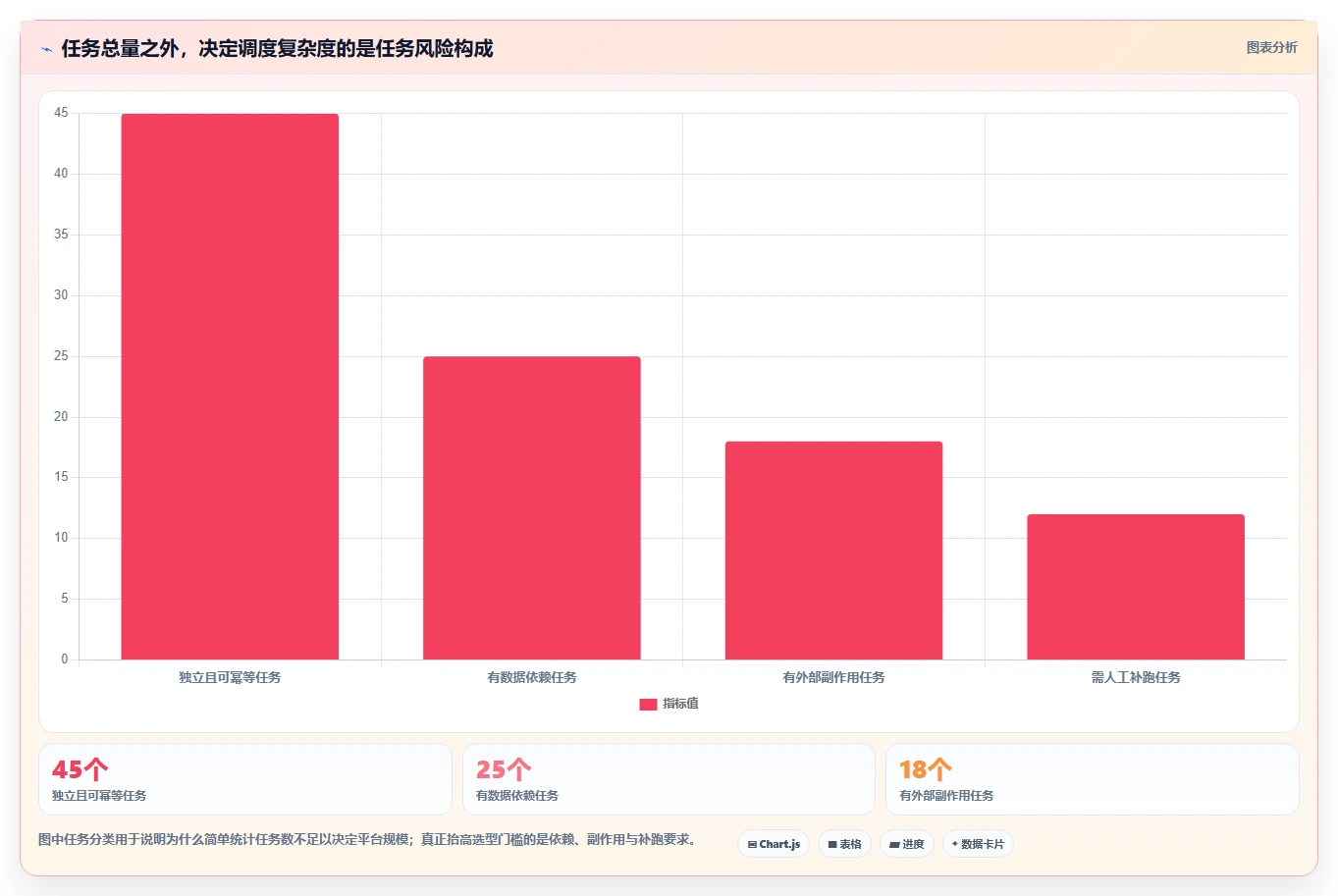 研发团队必备:2026年Top 5计划任务后台工具选型指南