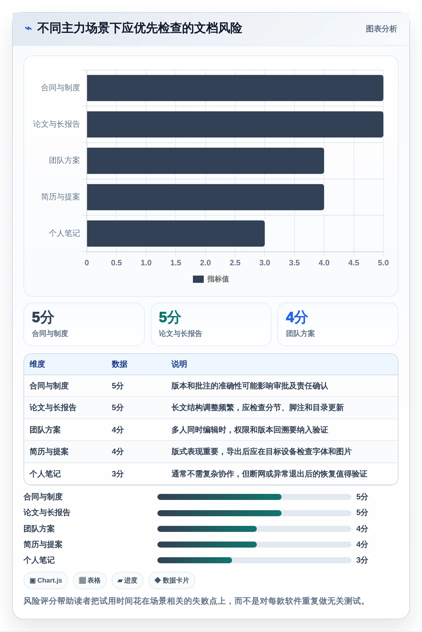 2026年效率之选:6款最佳电脑好用的文档编辑软件全面对比