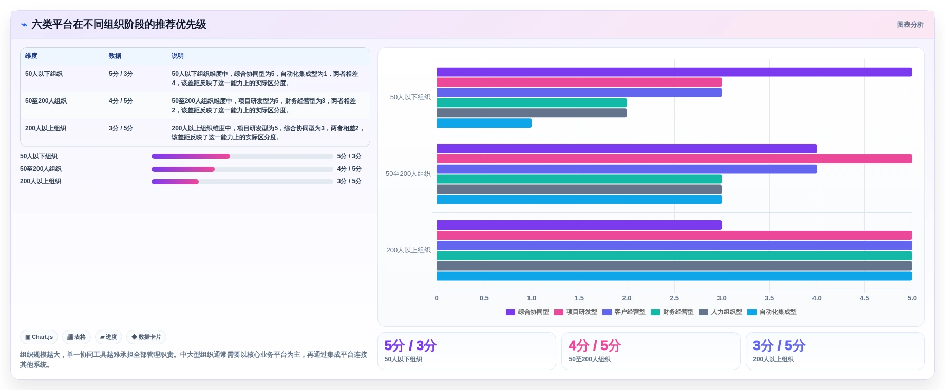 2026年效率革命:6大云管家saas平台工具对比与选型指南