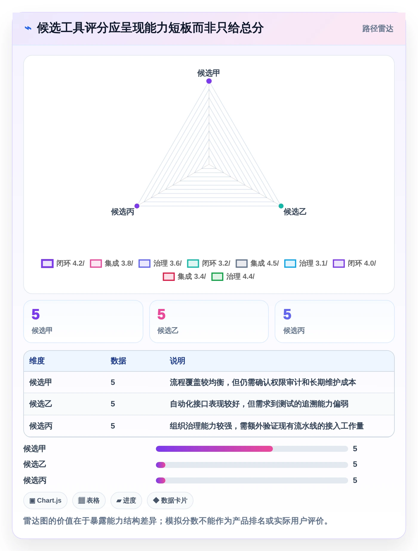 如何选择最适合你的管理系统测试工具?2026年选型指南