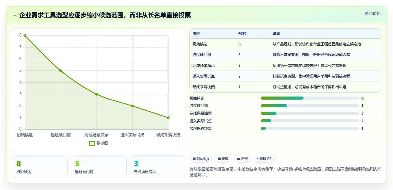 2026年企业需求管理工具大盘点:8款提升效率的顶级选择