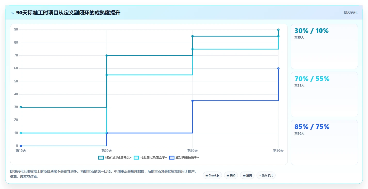 提升生产力必备:2026年度7款优质测量标准工时的软件选型指南
