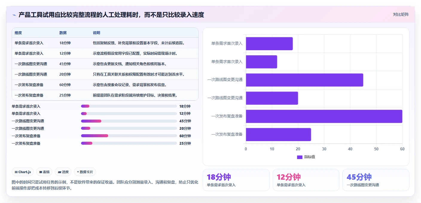 产品经理福音：2026年最受欢迎的5大可视化产品管理工具推荐