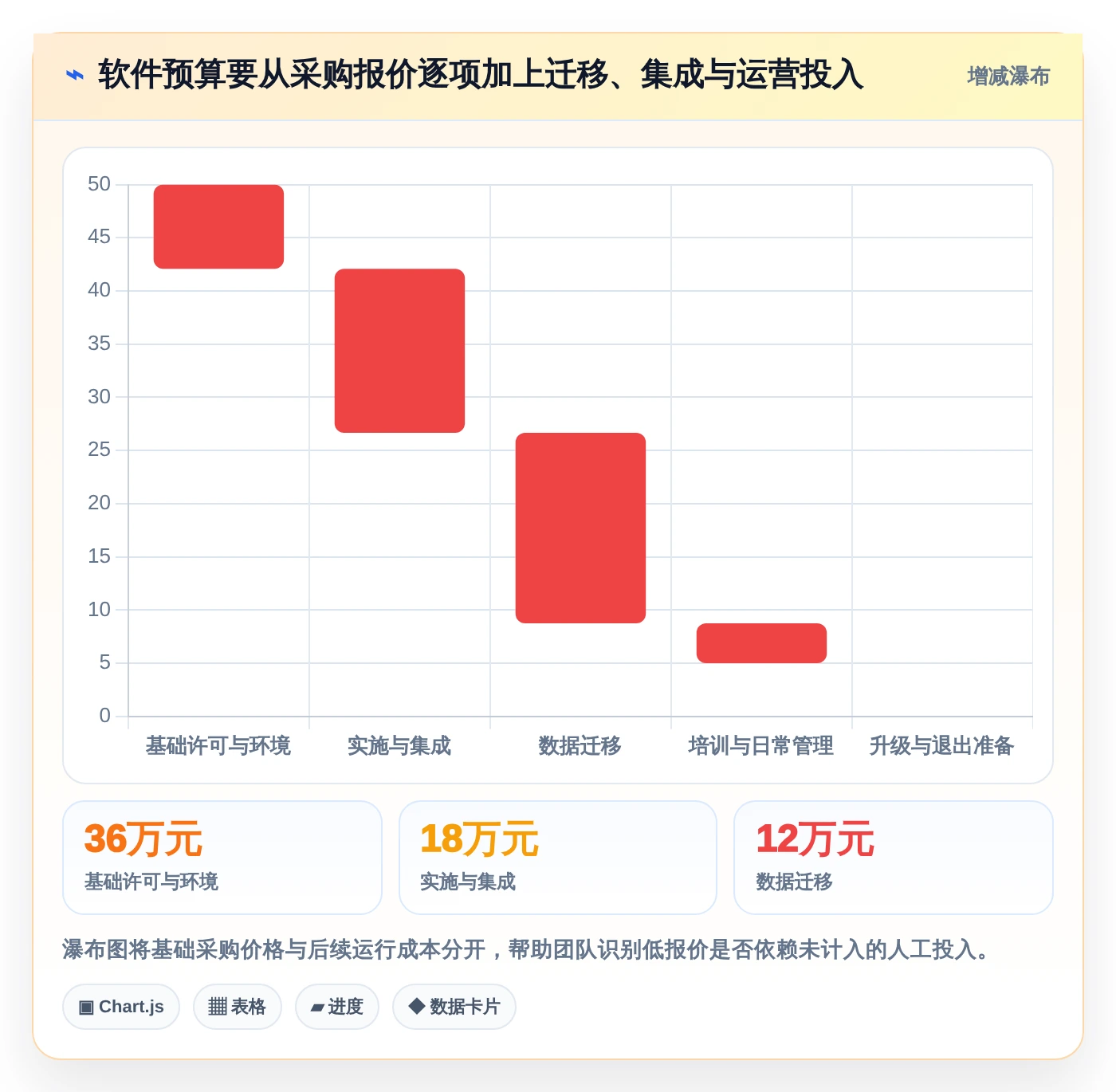 从小团队到大企业:2026年智能任务管理软件选型攻略