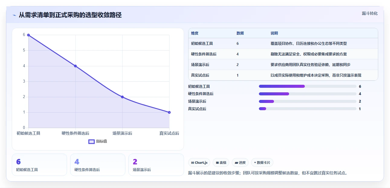 2026年效率之选:6款顶级项目管理日历工具全面对比