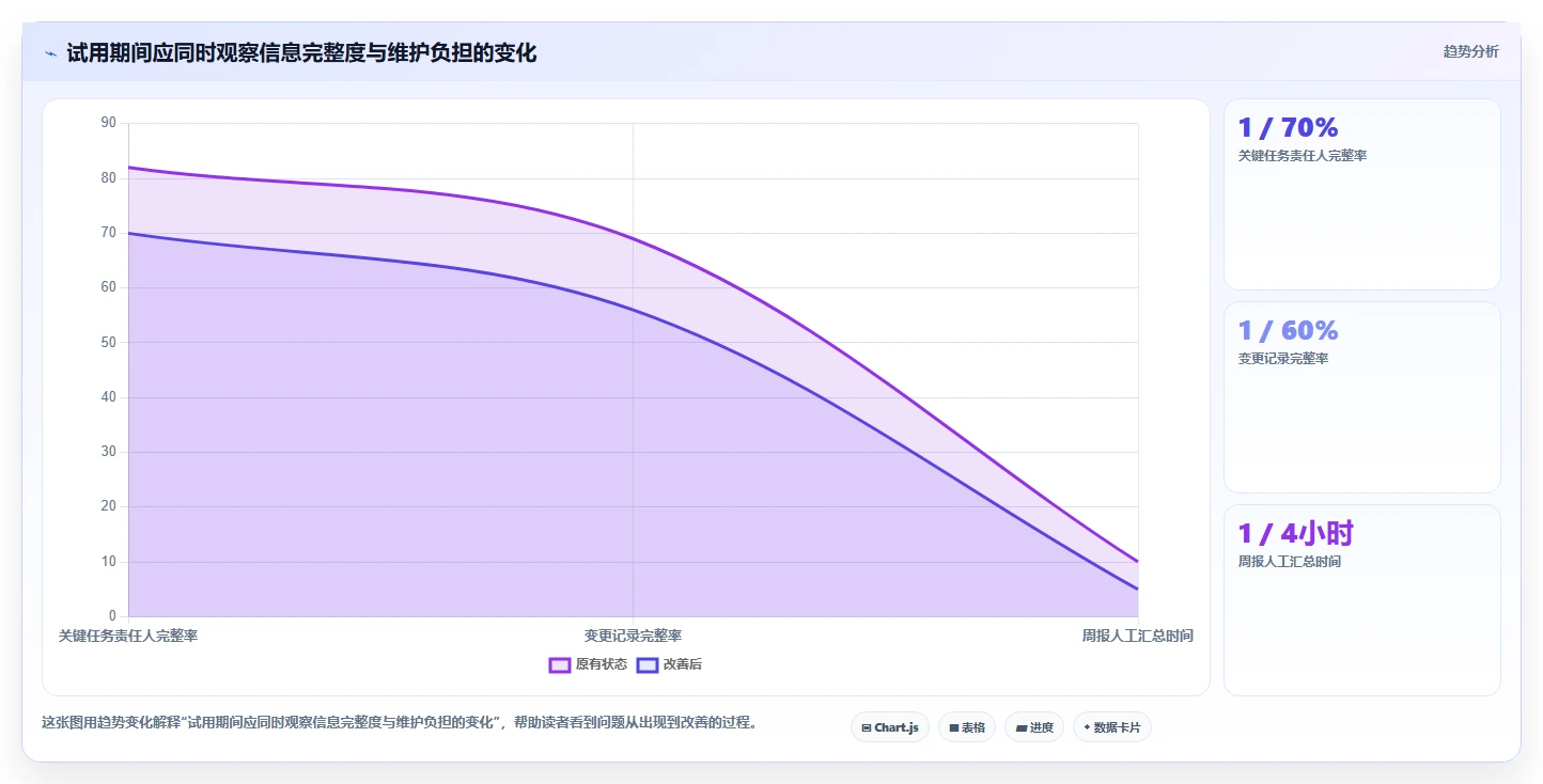 医疗健康行业项目管理软件推荐：2026年主流工具深度测评与选型指南