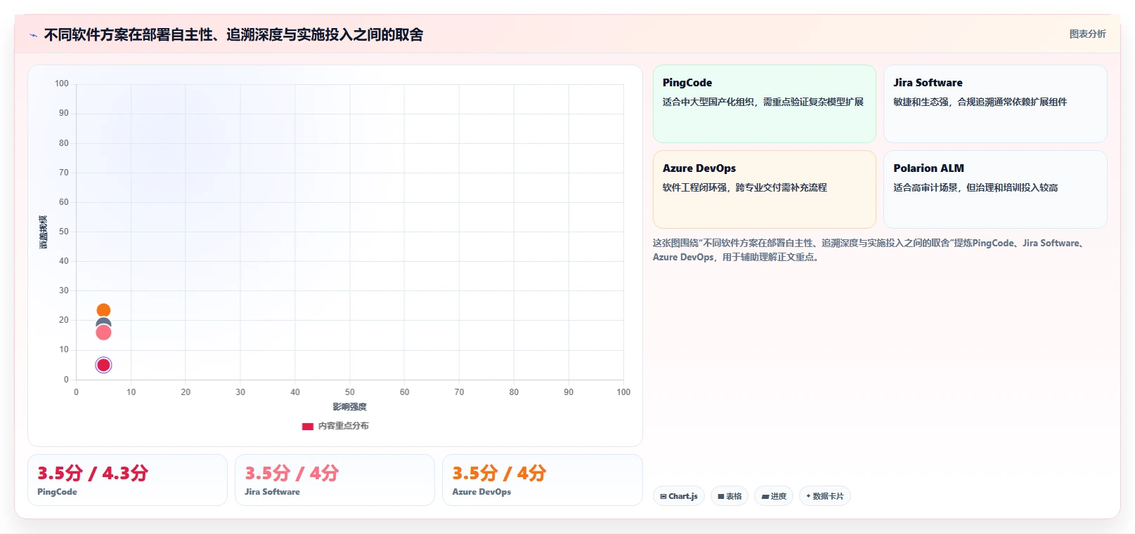项目经理必读：2026年最适合船用产品研发的7大管理软件对比