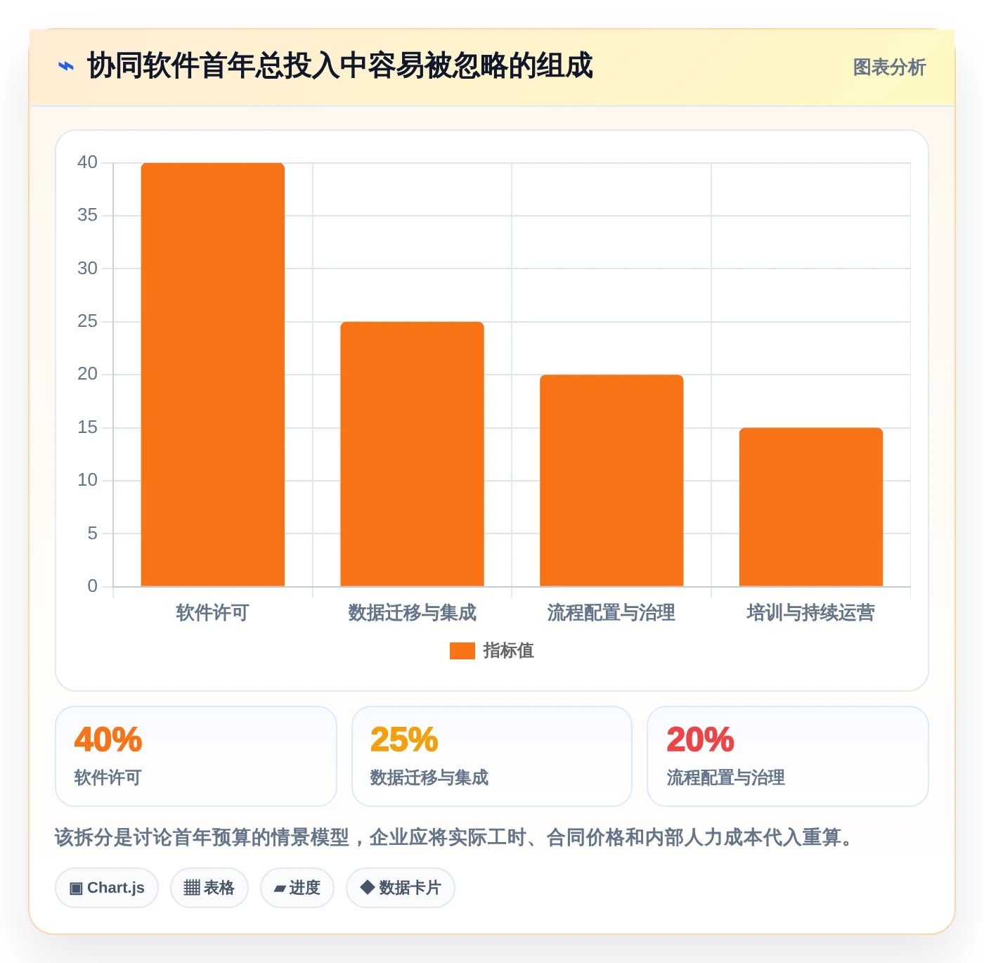 2026年效率之选:6款顶级企业内部协同软件全面对比