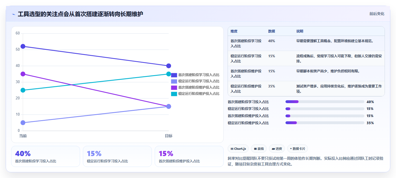 2026年软件测试工具选型指南:7款找软件测试工具怎么找工具大盘点