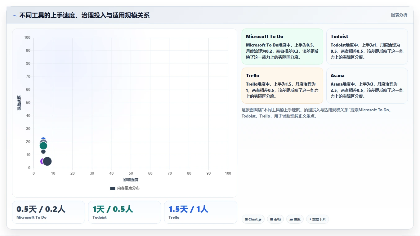 项目经理福音:2026年7款系统待办工具深度对比与选购指南