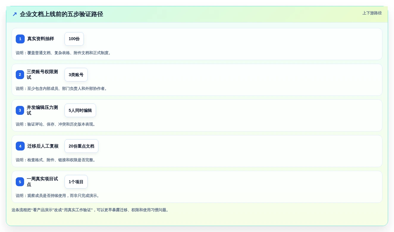提升团队生产力:2026年不可错过的7款在线文档协作软件推荐
