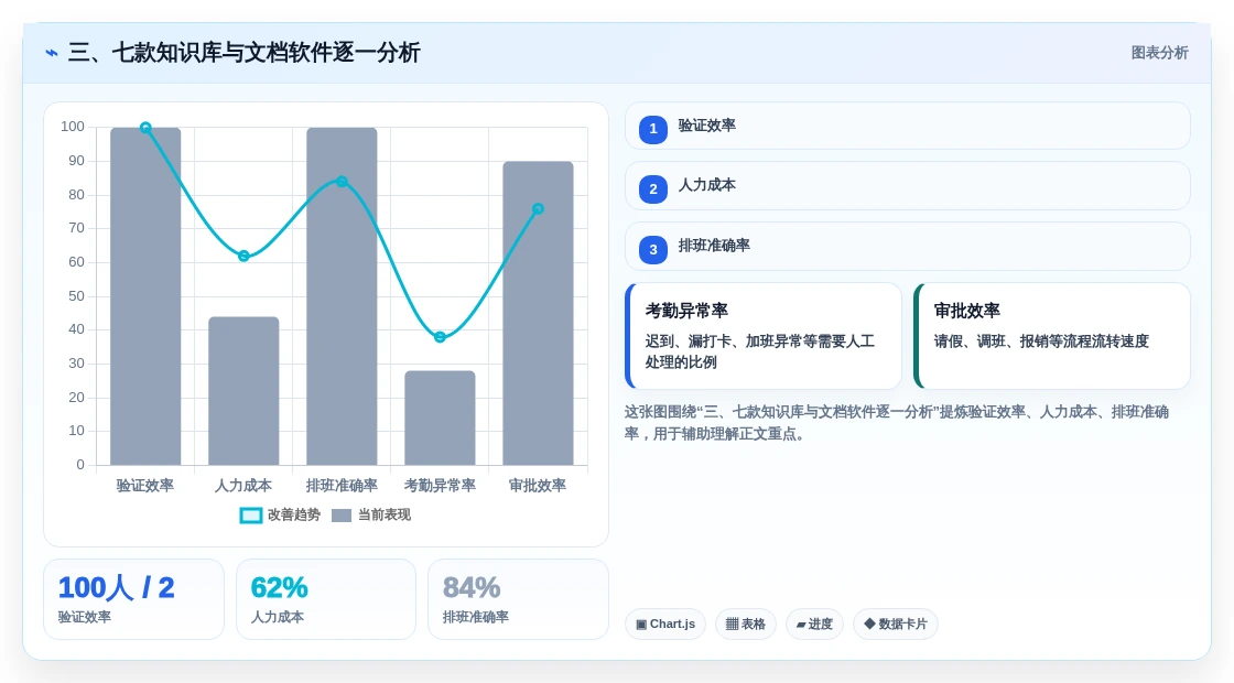 三、七款知识库与文档软件逐一分析